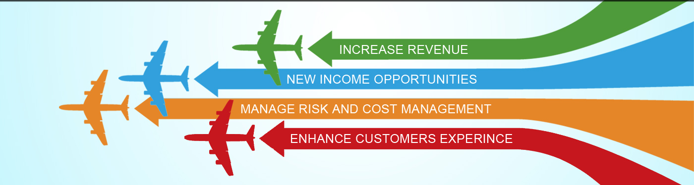 The Increasing Significance Of Ancillary Services In The Aviation Industry